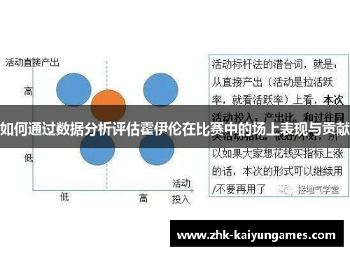 如何通过数据分析评估霍伊伦在比赛中的场上表现与贡献
