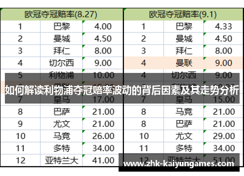 如何解读利物浦夺冠赔率波动的背后因素及其走势分析
