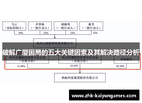破解广厦困局的五大关键因素及其解决路径分析