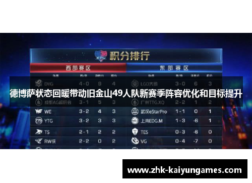 德博萨状态回暖带动旧金山49人队新赛季阵容优化和目标提升