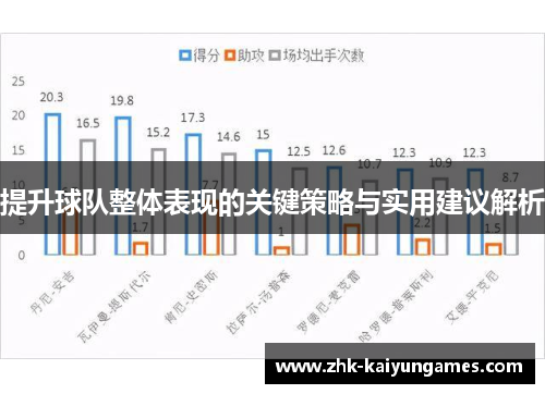 提升球队整体表现的关键策略与实用建议解析