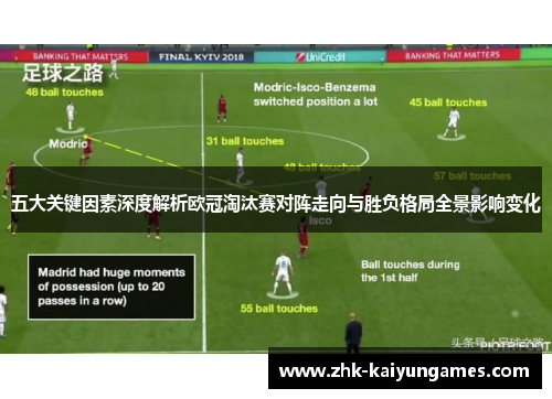 五大关键因素深度解析欧冠淘汰赛对阵走向与胜负格局全景影响变化 五大关键因素深度解析欧冠淘汰赛对阵走向与胜负格局全景影响变化