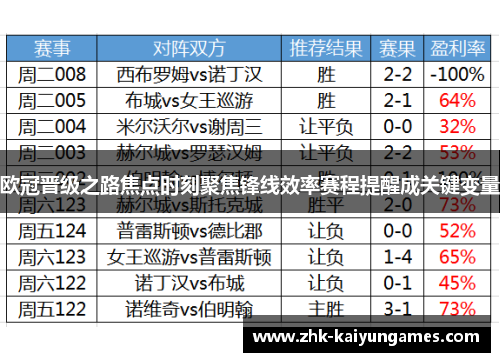 欧冠晋级之路焦点时刻聚焦锋线效率赛程提醒成关键变量 欧冠晋级之路焦点时刻聚焦锋线效率赛程提醒成关键变量