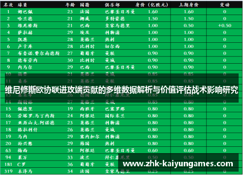 维尼修斯欧协联进攻端贡献的多维数据解析与价值评估战术影响研究