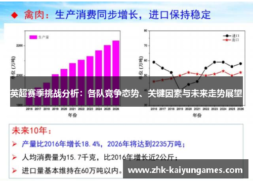 英超赛季挑战分析：各队竞争态势、关键因素与未来走势展望