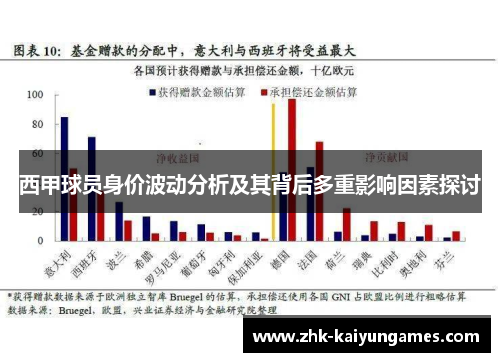 西甲球员身价波动分析及其背后多重影响因素探讨