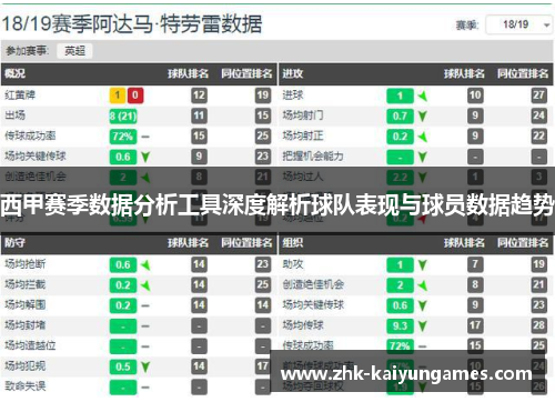 西甲赛季数据分析工具深度解析球队表现与球员数据趋势