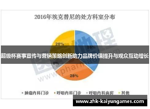 超级杯赛事宣传与营销策略创新助力品牌价值提升与观众互动增长