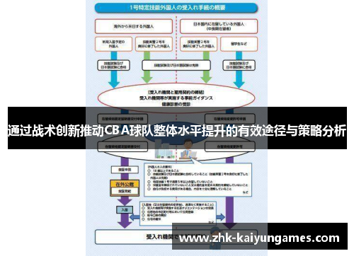 通过战术创新推动CBA球队整体水平提升的有效途径与策略分析