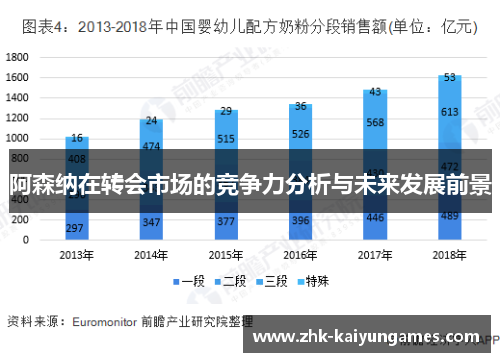 阿森纳在转会市场的竞争力分析与未来发展前景 阿森纳在转会市场的竞争力分析与未来发展前景