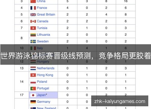 世界游泳锦标赛晋级线预测,竞争格局更胶着 世界游泳锦标赛晋级线预测,竞争格局更胶着