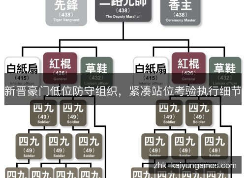 新晋豪门低位防守组织,紧凑站位考验执行细节 新晋豪门低位防守组织,紧凑站位考验执行细节